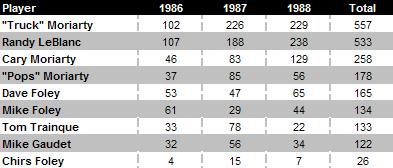 86to88homers1.jpg